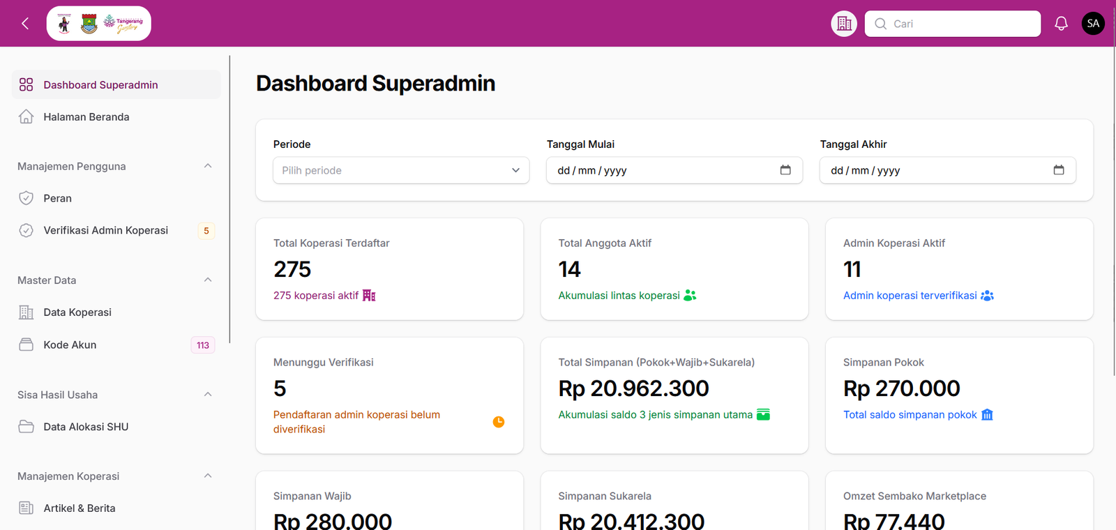 Dashboard pengelolaan koperasi umum